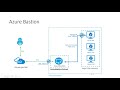 Connect to Azure VM using Azure Bastion Service