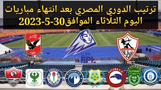ترتيب الدوري المصري بعد انتهاء مباريات اليوم الثلاثاء الموافق 30-5-2023