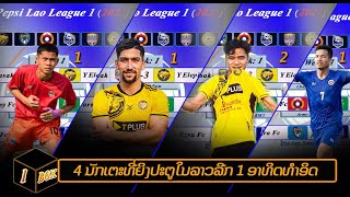 lao league 1 Week01: 4 ນັກເຕະທີ່ຍິງປະຕູໄດ້ໃນລາວລີກ 1 ປີ 2022 ອາທິດທໍາອິດ, ບຸນພະຈັນ ເດັ່ນທີ່ສຸດ