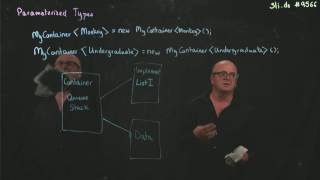 Java 4 Parameterized Types