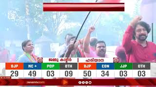 ഹരിയാനയിലെ വിജയം ആഘോഷിച്ച് ബി ജെ പി കേരളാ സംസ്ഥാന ഓഫീസ് | BJP | HARYANA ELECTION