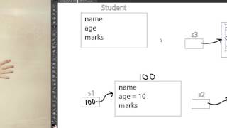 Java - Class and Objects (Example + Visualization) (Bangla)