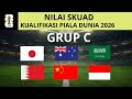 NILAI SKUAD GRUP C KUALIFIKASI PIALA DUNIA 2026 ZONA ASIA