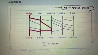 세계 책의 날 기념 이벤트