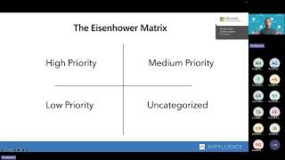 Master Task Prioritization with the Eisenhower Matrix | Priority Matrix Complete Guide - Oct 8 2025