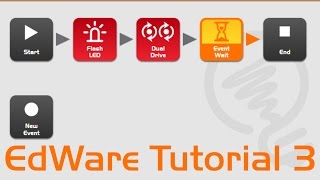 EdWare: Tutorial 3 - Control (red) blocks