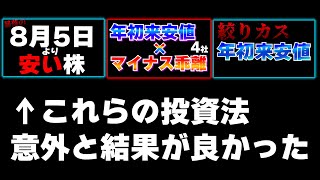 年に1回だけの投資手法は今年も有効かもしれない