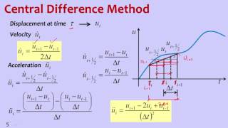 W05M03 Central Difference Method