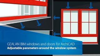 GEALAN BIM windows and doors for ArchiCAD - Part 5 | Adjustable parameters around the window system