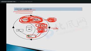 Level2 SPSS 第一章 数据挖掘项目管理基础与思想6 8