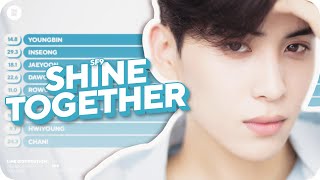 SF9 - Shine Together Line Distribution (Color Coded)