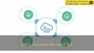 Java SE Applications for Oracle Application Container Cloud