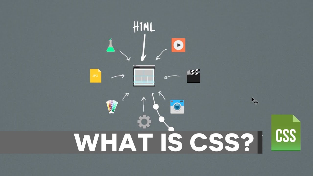 How to css. CSS. What is CSS. After CSS. CSS work.