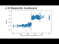 4.3) Matplotlib: Scatterplot