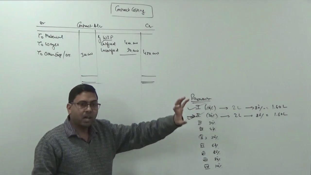 Contract Costing (Introduction) ~ Cost Accounting [for B.com/M.Com/CA ...