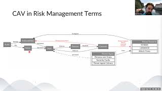 Live Threat Modeling of an \