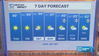 10 Weather: Thursday forecast; April 16, 2026