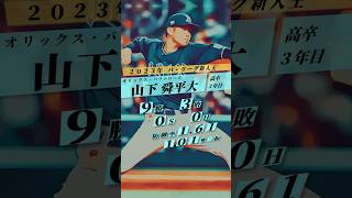 【プロ野球】パ・リーグ新人王まとめ（2004年以降）　#shorts #山下舜平大