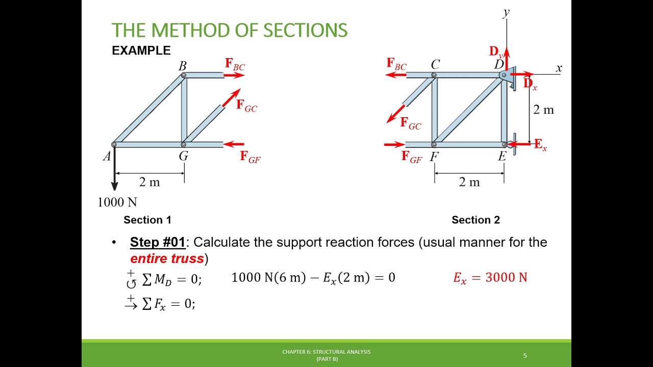 Chapter 06: Structural Analysis (Part B) - YouTube