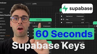 How to Find in 60 Seconds Your Supabase Keys (Even If You’re a Complete Beginner)