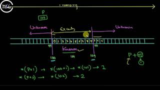 Arithmetic operations on pointers(Addition)
