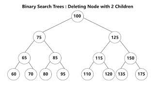 Binary Search Tree: Deletion Overview