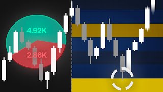 This Heatmap With Volume Bubbles Shows TRUE Market Flow