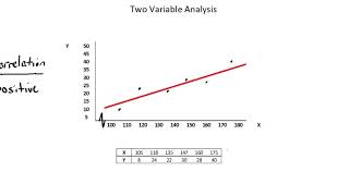 Statistics: Two variable analysis