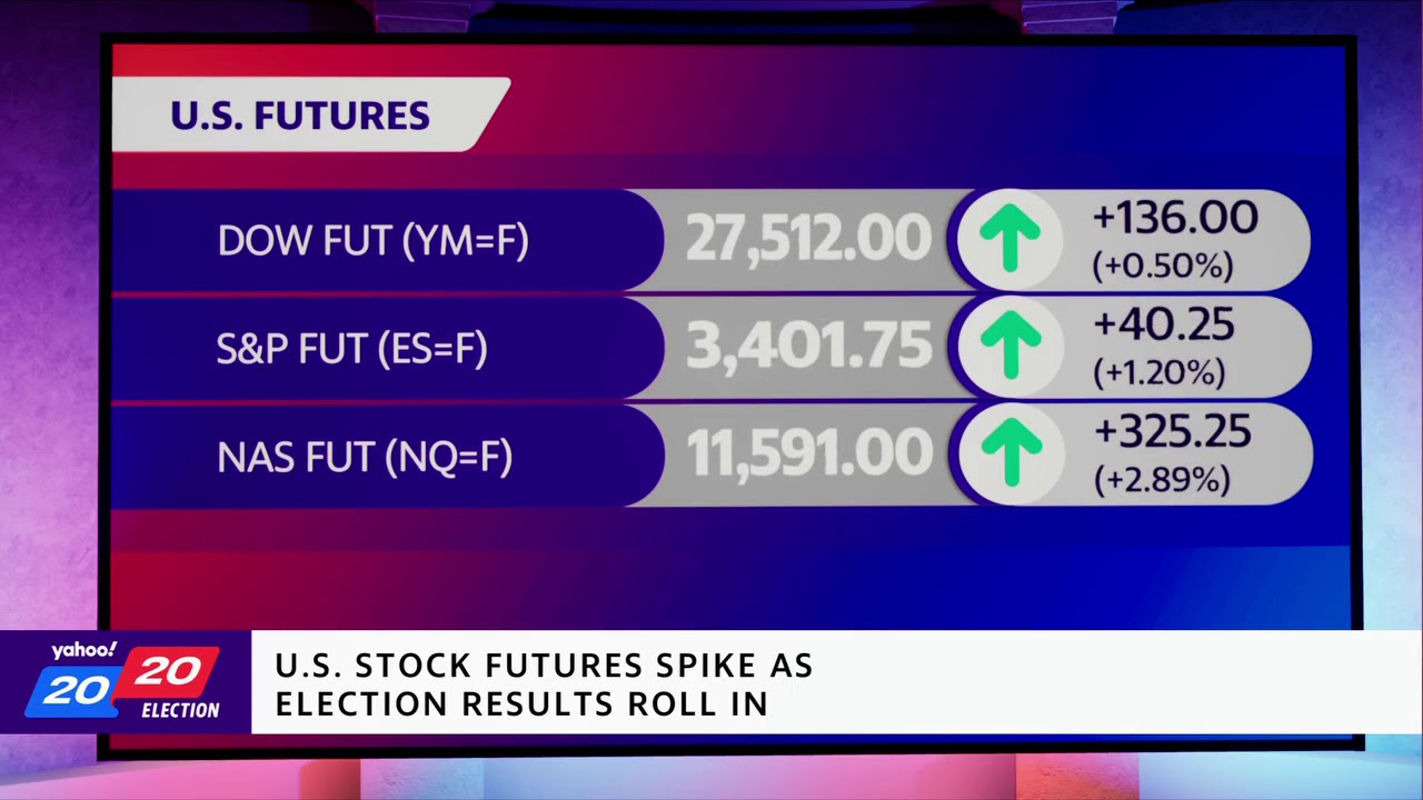 Election 2020 And Stocks: Futures Spike As Election Results Come In ...