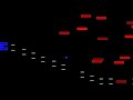 Space Ranger Video Game using FXGL and JavaFX