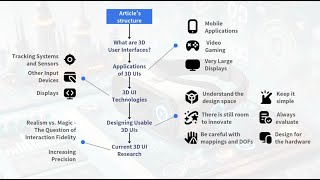 3D User Interfaces by 陳姿宇