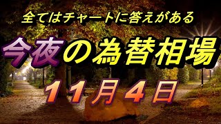 【FX】今夜のドル、円、ユーロ、ポンド、豪ドルの為替相場の予想をチャートから解説。11月4日