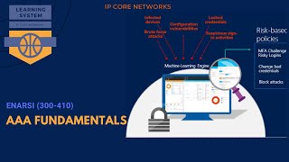 AAA Fundamentals Authentication, authorization, and accounting (AAA)