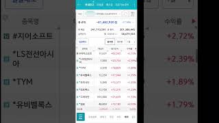 23.1.20 융자투자일기  매수! 매수!