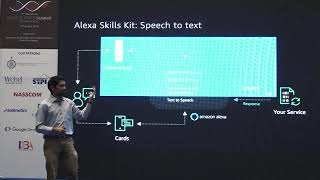 The Machine Learning Behind Alexa’s AI Systems