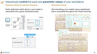 New Ways to Work in Simulink, Part 6: Analyze Simulations