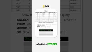 Filtering data with SQL