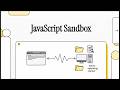 JavaScript & File System Access API podcast