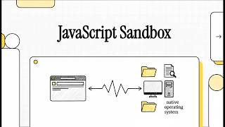 JavaScript & File System Access API podcast
