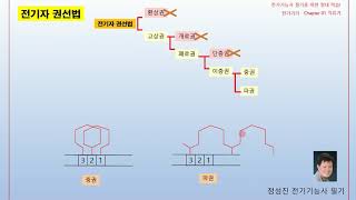 [전기기능사 무료강의] 전기기능사 전기기기 《제2강》 필기 명품기본이론 [전기자 권선법] 정성진 교수