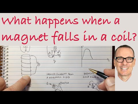 What will be the acceleration of a falling bar magnet?