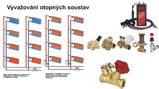 Vyvažování otopných soustav, projektování