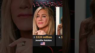 Top 10 Richest Actresses in the World 2023