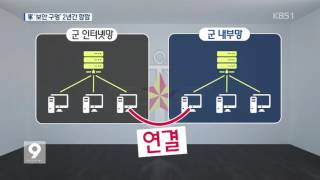 [앵커\u0026리포트] 軍 내부망 2년간 외부 접속…보안 ‘구멍’