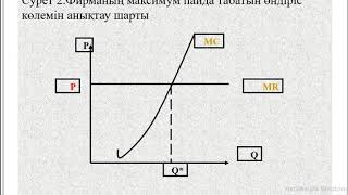 Игильманова СИ 1ГМК Жетілген бәсеке нарығындағы фирма әрекеті және оны модельдеу