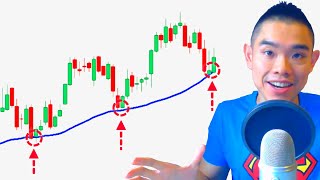 How To Use Moving Average To “Predict” Market Turning Points (Video 6 Of 12)