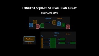 Longest Square Streak in an Array - Leetcode 2501 - Java