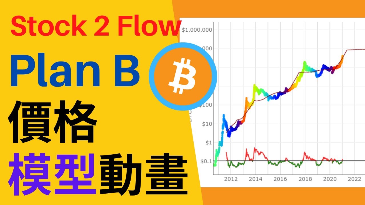 💎Stock-to-Flow：Plan B價格模型動畫！ - YouTube