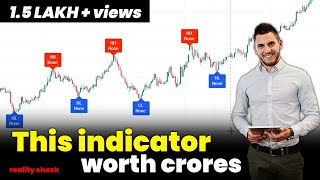 world best indicator for intraday trading