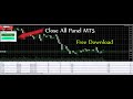 Tombol Cepat (Quick button) Untuk Close All Position Forex MT5 Free Download